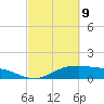 Houston Ship Channel tide chart for Wednesday, March 9, 2022