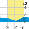 Houston Ship Channel tide chart for Tuesday, April 12, 2022