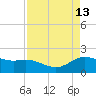 Houston Ship Channel tide chart for Wednesday, April 13, 2022