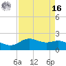 Houston Ship Channel tide chart for Saturday, April 16, 2022
