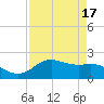 Houston Ship Channel tide chart for Sunday, April 17, 2022