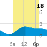 Houston Ship Channel tide chart for Monday, April 18, 2022