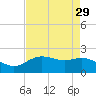 Houston Ship Channel tide chart for Friday, April 29, 2022