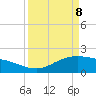 Houston Ship Channel tide chart for Friday, April 8, 2022