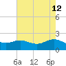 Houston Ship Channel tide chart for Thursday, May 12, 2022