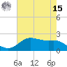 Houston Ship Channel tide chart for Sunday, May 15, 2022