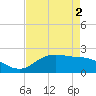 Houston Ship Channel tide chart for Monday, May 2, 2022