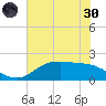 Houston Ship Channel tide chart for Monday, May 30, 2022