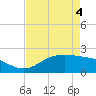 Houston Ship Channel tide chart for Wednesday, May 4, 2022