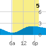 Houston Ship Channel tide chart for Thursday, May 5, 2022