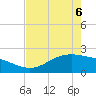 Houston Ship Channel tide chart for Friday, May 6, 2022