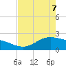 Houston Ship Channel tide chart for Saturday, May 7, 2022