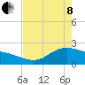 Houston Ship Channel tide chart for Sunday, May 8, 2022