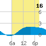 Houston Ship Channel tide chart for Thursday, June 16, 2022