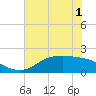 Houston Ship Channel tide chart for Wednesday, June 1, 2022