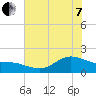 Houston Ship Channel tide chart for Tuesday, June 7, 2022