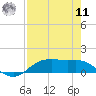 Houston Ship Channel tide chart for Thursday, August 11, 2022