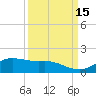 Houston Ship Channel tide chart for Thursday, September 15, 2022