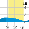 Houston Ship Channel tide chart for Friday, September 16, 2022