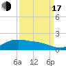 Houston Ship Channel tide chart for Saturday, September 17, 2022
