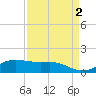 Houston Ship Channel tide chart for Friday, September 2, 2022