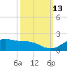 Houston Ship Channel tide chart for Thursday, October 13, 2022