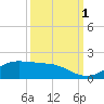 Houston Ship Channel tide chart for Saturday, October 1, 2022