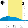 Houston Ship Channel tide chart for Sunday, October 2, 2022
