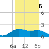 Houston Ship Channel tide chart for Thursday, October 6, 2022