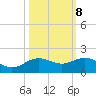 Houston Ship Channel tide chart for Saturday, October 8, 2022