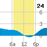 Houston Ship Channel tide chart for Thursday, November 24, 2022