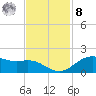Houston Ship Channel tide chart for Tuesday, November 8, 2022