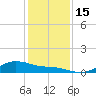 Houston Ship Channel tide chart for Thursday, December 15, 2022