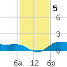 Houston Ship Channel tide chart for Monday, December 5, 2022