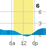 Houston Ship Channel tide chart for Tuesday, December 6, 2022