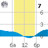 Houston Ship Channel tide chart for Wednesday, December 7, 2022