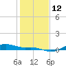 Houston Ship Channel tide chart for Thursday, January 12, 2023