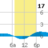 Houston Ship Channel tide chart for Tuesday, January 17, 2023