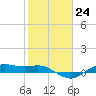 Houston Ship Channel tide chart for Tuesday, January 24, 2023