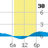 Houston Ship Channel tide chart for Monday, January 30, 2023
