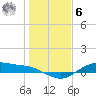 Houston Ship Channel tide chart for Friday, January 6, 2023