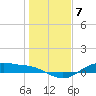 Houston Ship Channel tide chart for Saturday, January 7, 2023