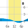 Houston Ship Channel tide chart for Sunday, January 8, 2023