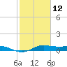 Houston Ship Channel tide chart for Sunday, February 12, 2023