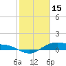 Houston Ship Channel tide chart for Wednesday, February 15, 2023
