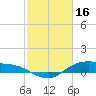 Houston Ship Channel tide chart for Thursday, February 16, 2023