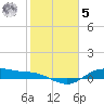 Houston Ship Channel tide chart for Sunday, February 5, 2023