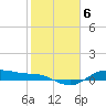 Houston Ship Channel tide chart for Monday, February 6, 2023