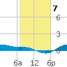 Houston Ship Channel tide chart for Tuesday, February 7, 2023
