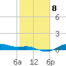 Houston Ship Channel tide chart for Wednesday, February 8, 2023